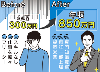 鹿嶋 未経験歓迎 住宅のリフォーム営業 反響営業 売上の半数以上がリピート客 福利厚生充実 転職支援サービス求人 正社員 株式会社 ハウジング重兵衛 茨城県の 求人募集 転職ex