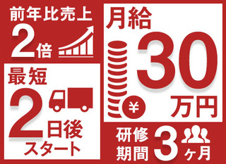 ドライバー 澁澤倉庫 東証一部上場 グループ 月9日休み 横浜 千葉 福井 正社員 澁澤陸運株式会社 神奈川県の 求人 募集21857195 転職ex 掲載停止
